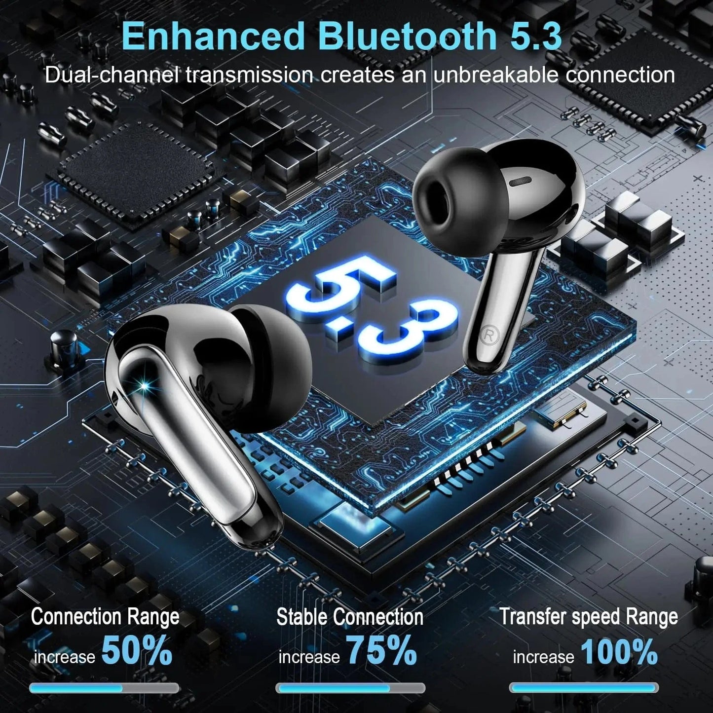 Wireless Bluetooth 5.3 Earbuds with ENC Mics – Noise Cancelling