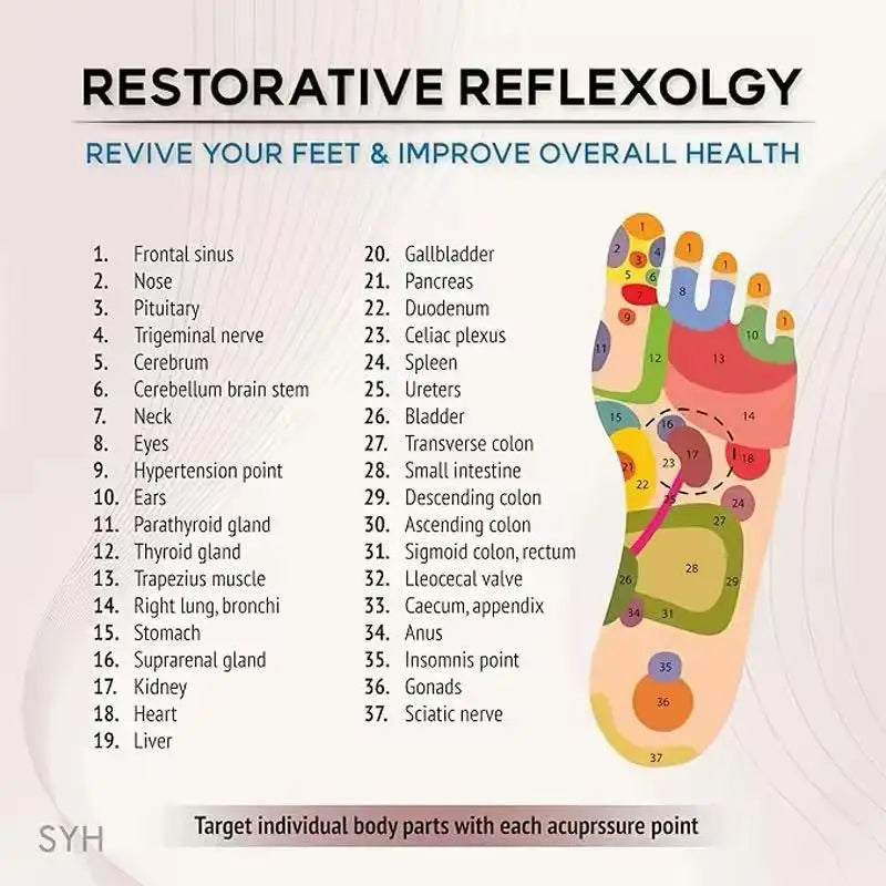 Acupressure Plantar Fasciitis Relief Acupoint Reflex Stimulation Massage