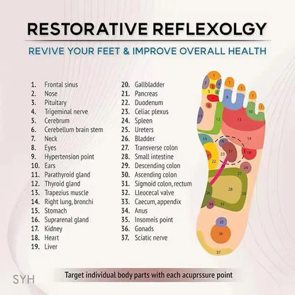 Acupressure Plantar Fasciitis Relief Acupoint Reflex Stimulation Massage