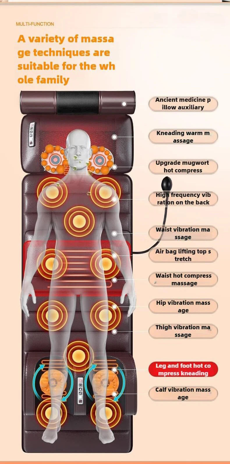 Elektrische Ganzkörpermassage-Matratze mit Heizung, Handsteuerung, Schulter-Nacken-Taillen-Airbag-Rücken-Knet-Vibrations-Massagekissen