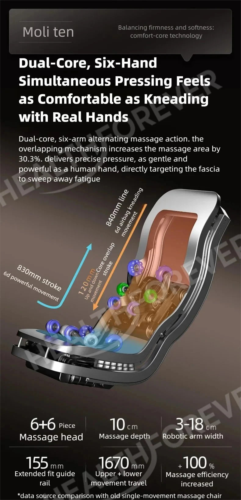 6D+6D Dual 6-Kopf-Massagesessel SL Track Wärmetherapie KI-Sprachsteuerung Thai-Stretch-Massagesessel 4D Zero Gravity Gesundheits-Scan