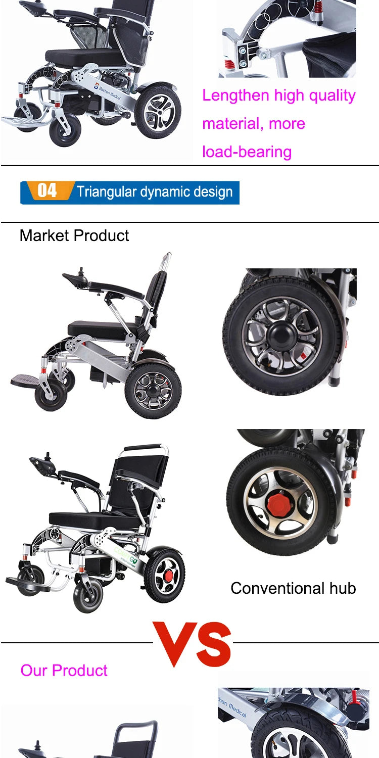 BC-EA8000 Electric Wheelchair Lightweight Foldable Electric Wheelchair Germany Portable Electric Wheelchair