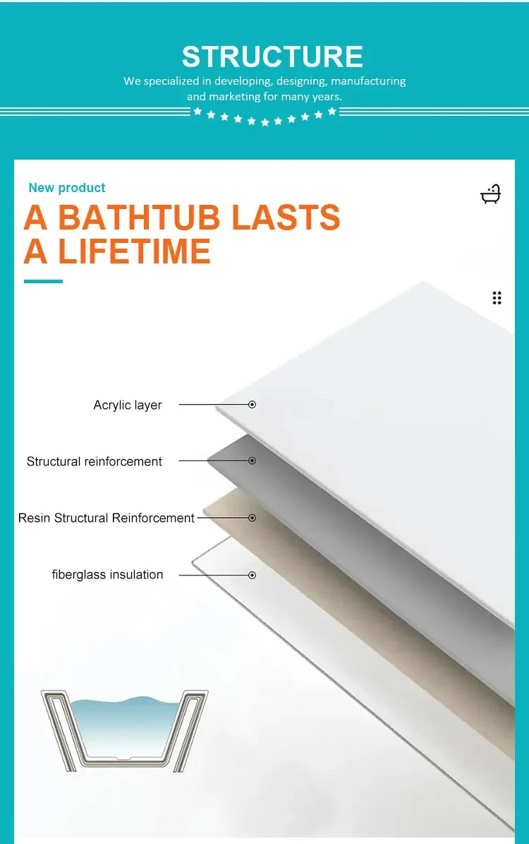 Acryl-Badewanne für Senioren, behindertengerechte Badewanne, begehbare Badewanne