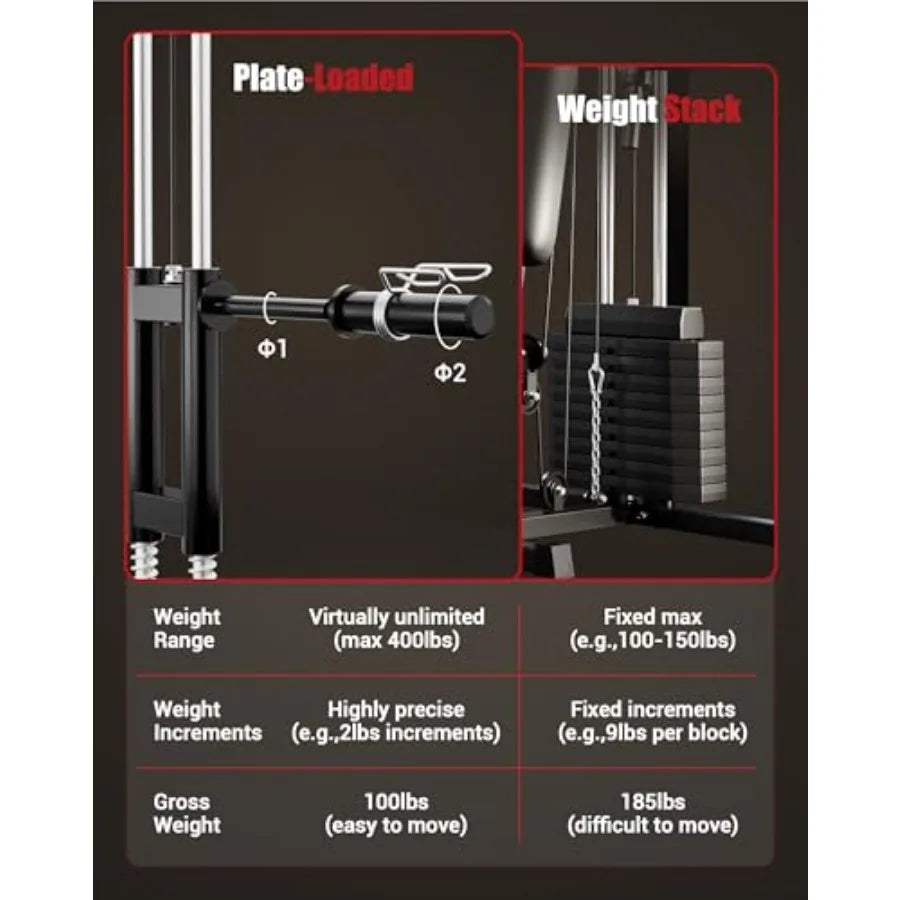 Home Gym Machine, Home Gym Equipment with Pulley System, Multifunctional Full Body Workout Machine for Strength Training