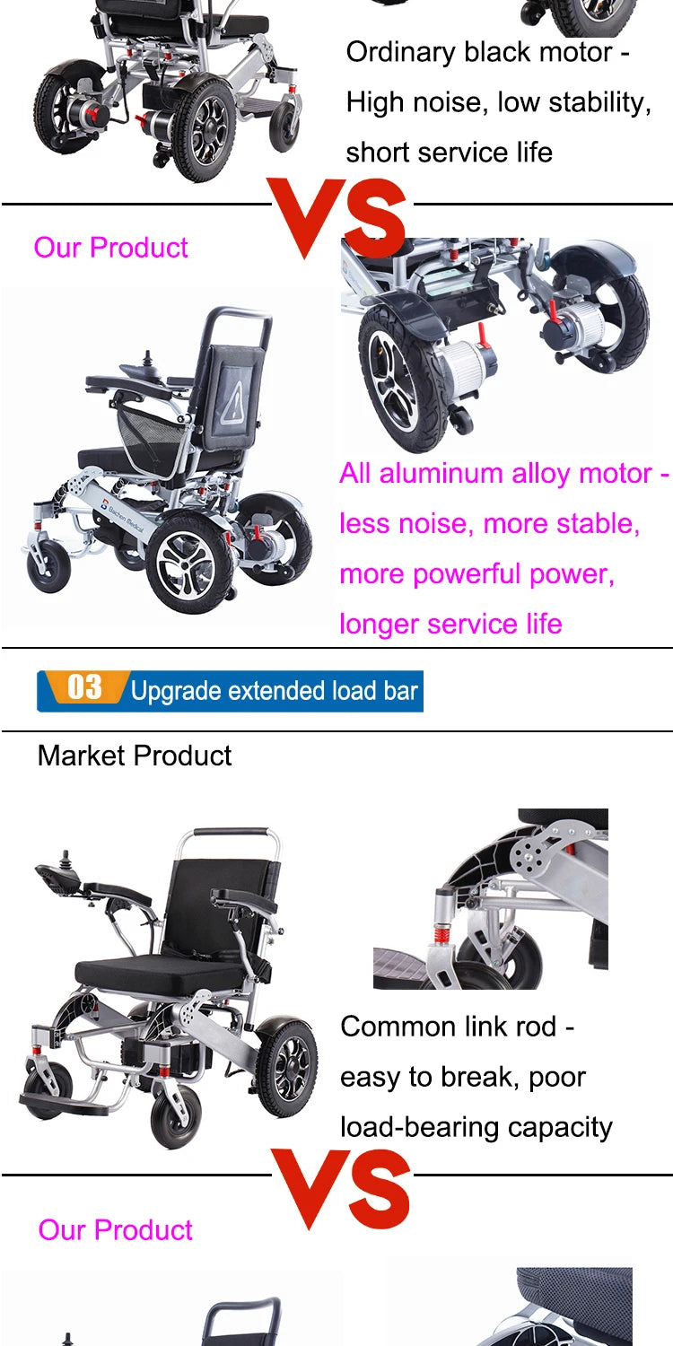 BC-EA8000 Electric Wheelchair Lightweight Foldable Electric Wheelchair Germany Portable Electric Wheelchair