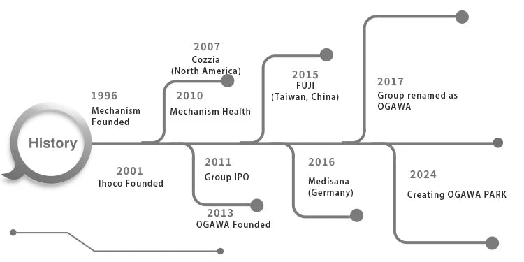 2025 Meistverkaufter 4D Ganzkörper-Massagesessel mit Schwerelosigkeitsfunktion & Wärmetherapie SL-Track-Technologie