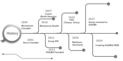 2025 Meistverkaufter 4D Ganzkörper-Massagesessel mit Schwerelosigkeitsfunktion & Wärmetherapie SL-Track-Technologie