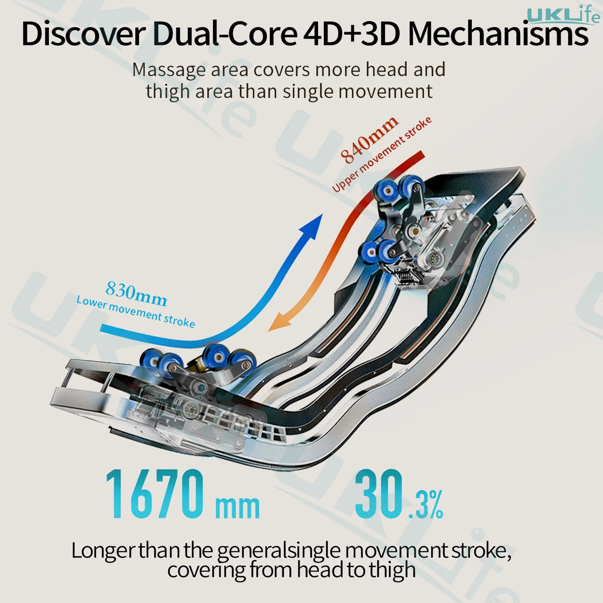 Dual-Core 4D SL-Track Zero-Gravity-Massagesessel | Ganzkörper-Thai-Stretch & Fußverlängerung | 3 Jahre Garantie Luxuriöser Elektrischer Massagesto