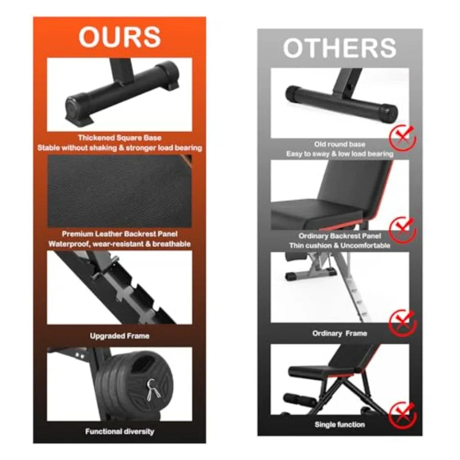Verstellbare Hantelbank, klappbar, für Home-Gym-Training, flach, schräg, negativ, Bauchmuskeln, für Ganzkörpertraining