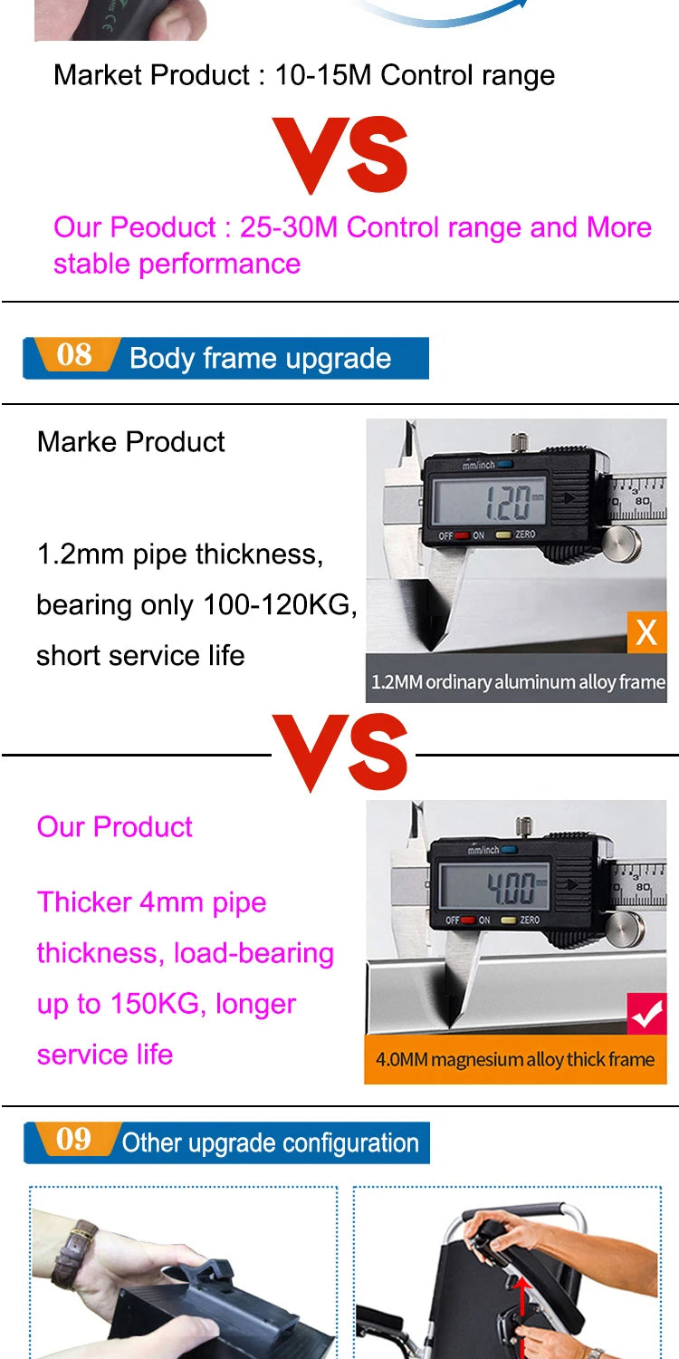 BC-EA8000 Electric Wheelchair Lightweight Foldable Electric Wheelchair Germany Portable Electric Wheelchair