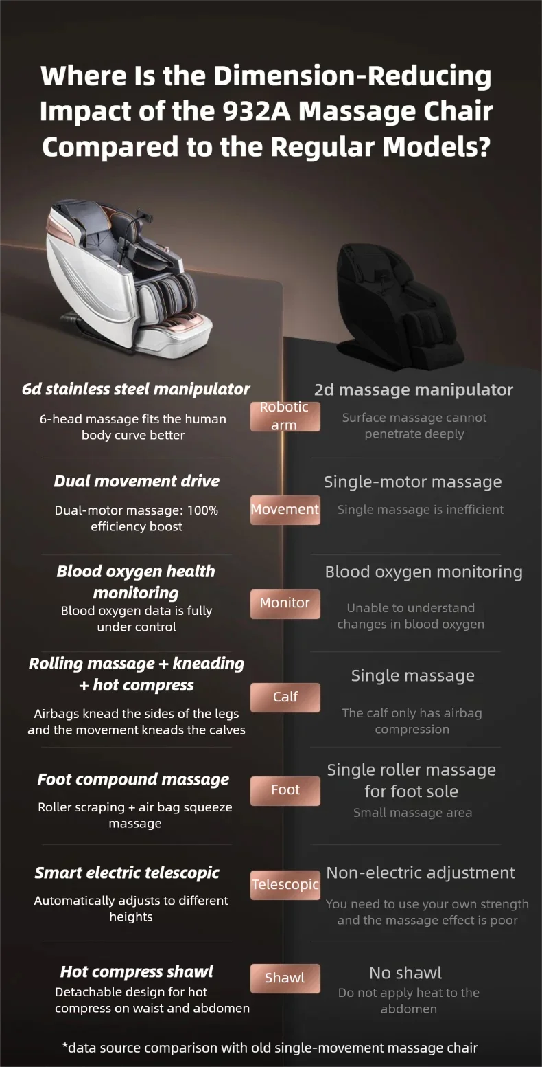 6D Smart Sensory Dual Movement SL-Track Massage Chair Thai Stretch Electric Leg Lift Leisure Sofa Zero Gravity Home Office Chair