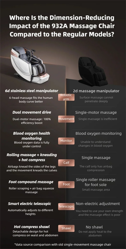 6D Smart Sensory Dual Movement SL-Track Massage Chair Thai Stretch Electric Leg Lift Leisure Sofa Zero Gravity Home Office Chair
