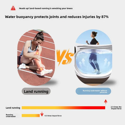 Unterwasserlaufband mit offener Tür, Wasserfitness, Wasser- und Stromtrennung, hydraulischer Antrieb zur Hydrotherapierehabilitation