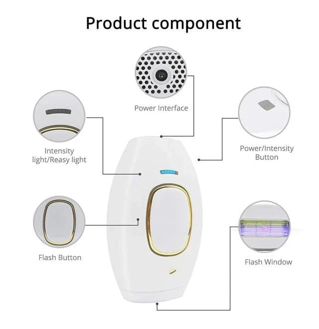 New Permanent IPL Laser Hair Removal Device – Unisex Epilator for Face &amp; Body, Electric Shaver Alternative - FastZen